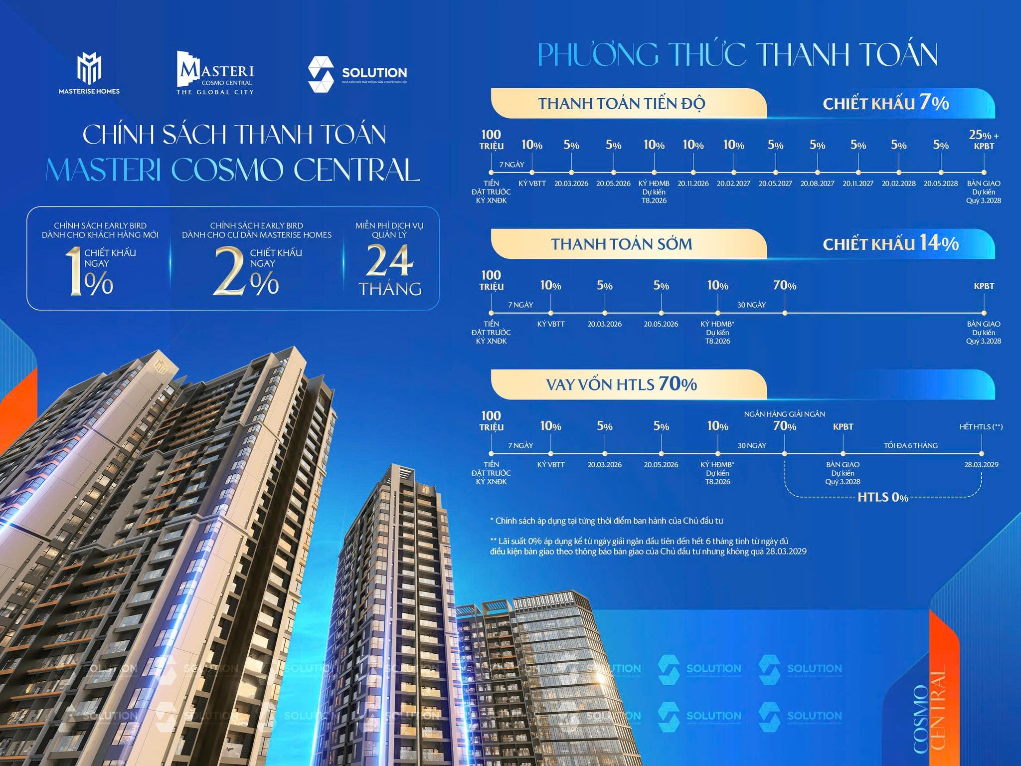 Phương Thức Thanh Toán Masteri Cosmo Central